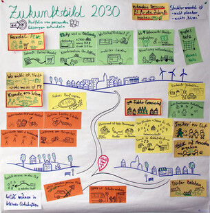 Zukunftsbild Nahversorgung