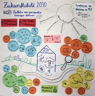 Zukunftsbild2030_WS1_Aerzte