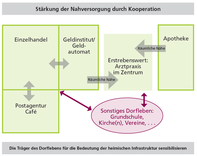 Chancen der Kooperation und Konzentration